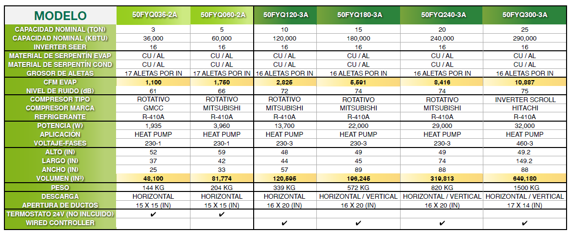 modelosfreyven paq inv